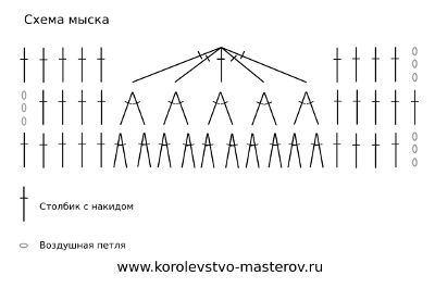 Для самых маленьких