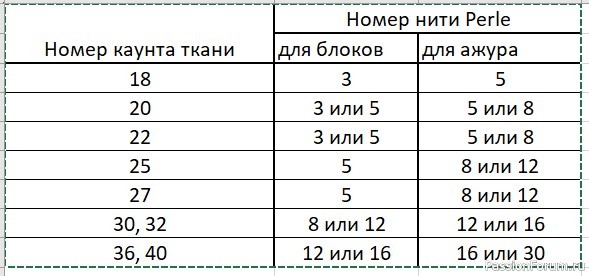 Как подобрать нитки для хардангера