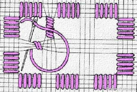 Обвитые (Wrapped bars) и перевитые/переплетенные (Woven bars)бриды