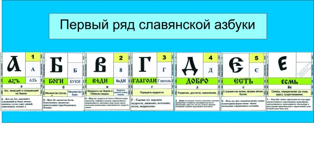 Первый ряд славенской азбуки