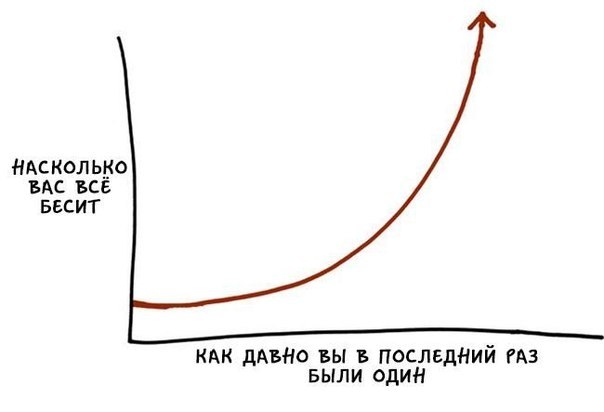 Если вы интроверт