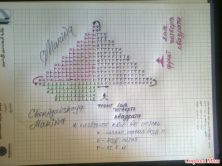 Вязание спицами и крючком с сайта Страна Мам и других