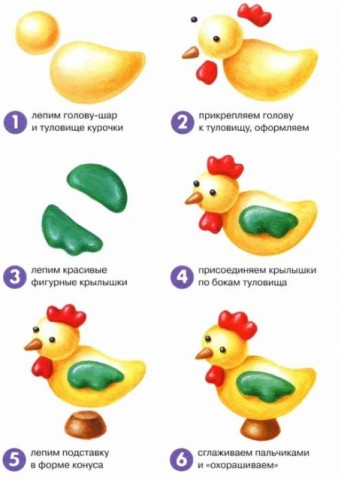 ОРГАНАЙЗЕР ДЛЯ РУКОДЕЛЬНИЦЫ "КУРОЧКА". МАСТЕР КЛАСС. И ПОДБОРКА ИДЕЙ ИЗ ИНЕТА