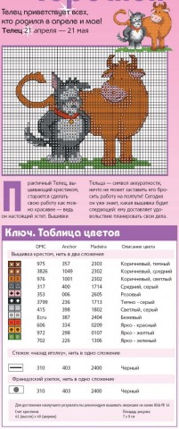 Схемы знаков зодиака с кошками (для вышивки крестом)
