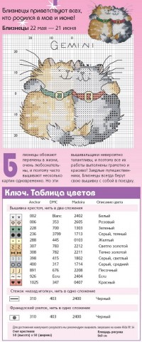 Схемы знаков зодиака с кошками (для вышивки крестом)