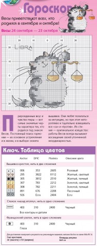 Схемы знаков зодиака с кошками (для вышивки крестом)
