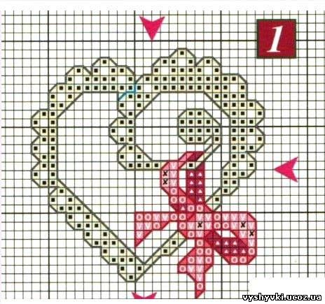 Сердечная тема