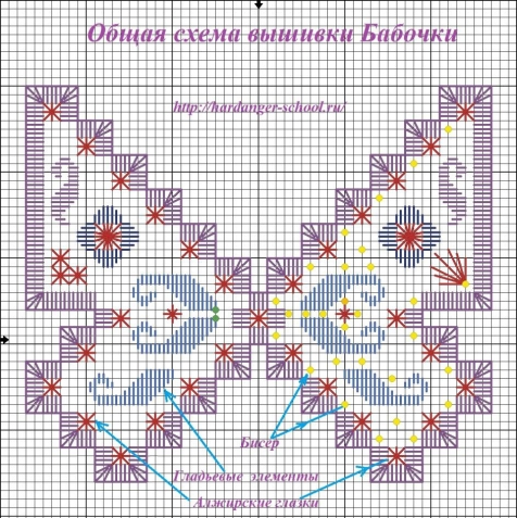 Хардангер. Бабочки. Для вдохновения...