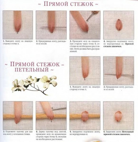 Совместная вышивка Ромашки с васильками 1 этап!