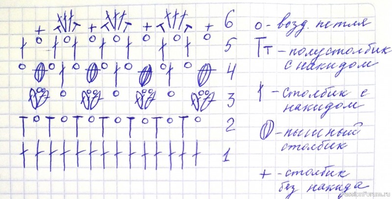 Блуза с круглой кокеткой.