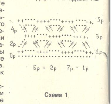 Летние сарафанчики для малышек. Модели из старых журналов