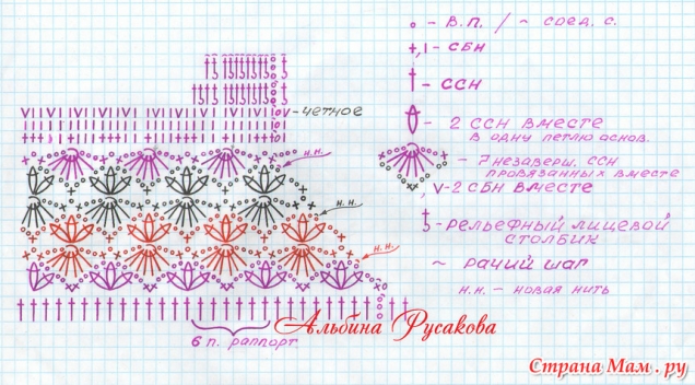Нашей Ксеничке 3 года. Благодарность фее + наше новое платье