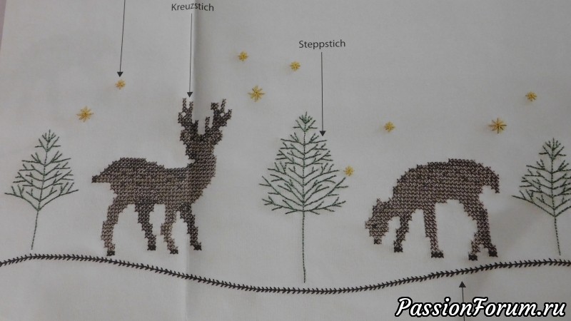 Рождественская скатерть