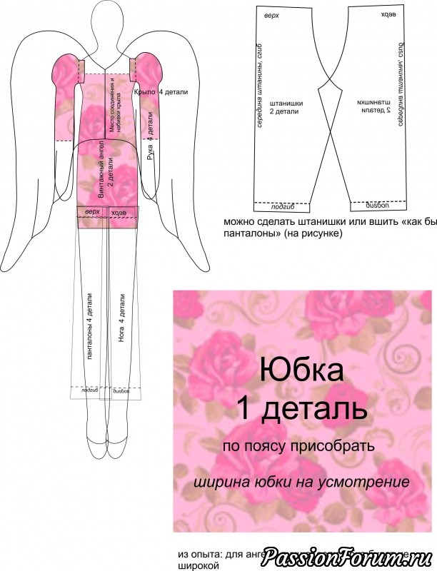 Для всех кукольных авантюристок. Винтажный ангел