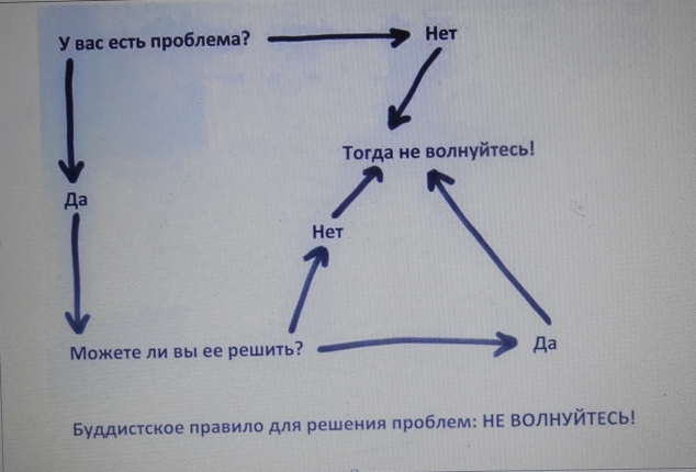 У вас есть проблема - не волнуйтесь!