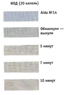 Как окрашивать канву (статья из журнала &quot;Вышиваю Крестиком&quot;)