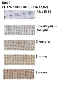 Как окрашивать канву (статья из журнала &quot;Вышиваю Крестиком&quot;)