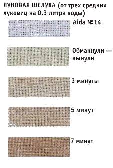 Как окрашивать канву (статья из журнала &quot;Вышиваю Крестиком&quot;)