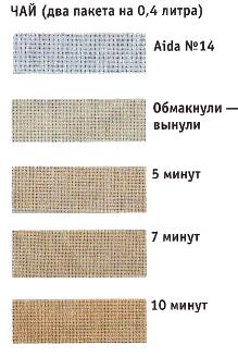 Как окрашивать канву (статья из журнала &quot;Вышиваю Крестиком&quot;)