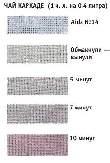 Как окрашивать канву (статья из журнала &quot;Вышиваю Крестиком&quot;)