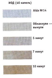 Как окрашивать канву (статья из журнала &quot;Вышиваю Крестиком&quot;)