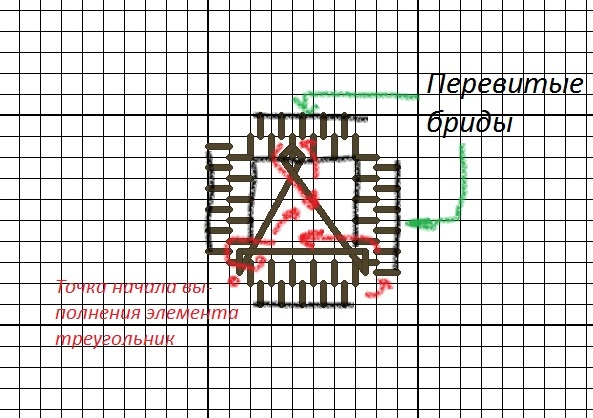 Салфетка &quot;Снежный ангел&quot; Совместный пошив. Этап 3.