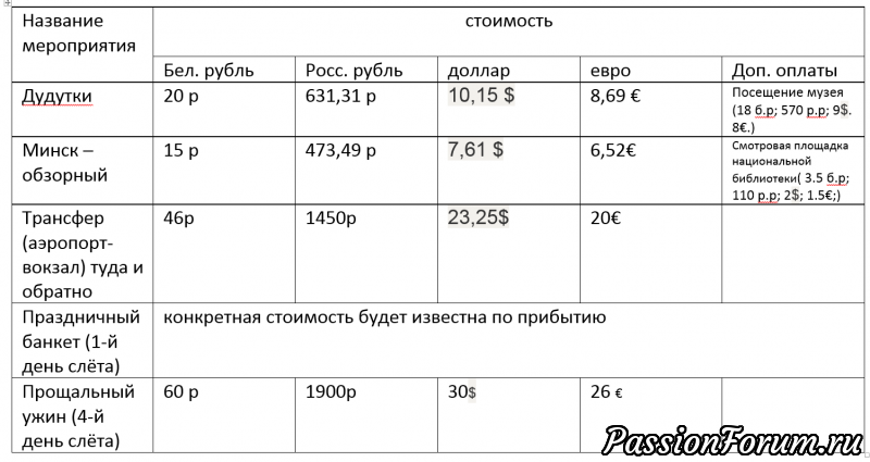 3-Й МЕЖДУНАРОДНЫЙ СЛЕТ . МИНСК-2019. ОКОНЧАТЕЛЬНЫЙ СПИСОК УЧАСТНИКОВ.