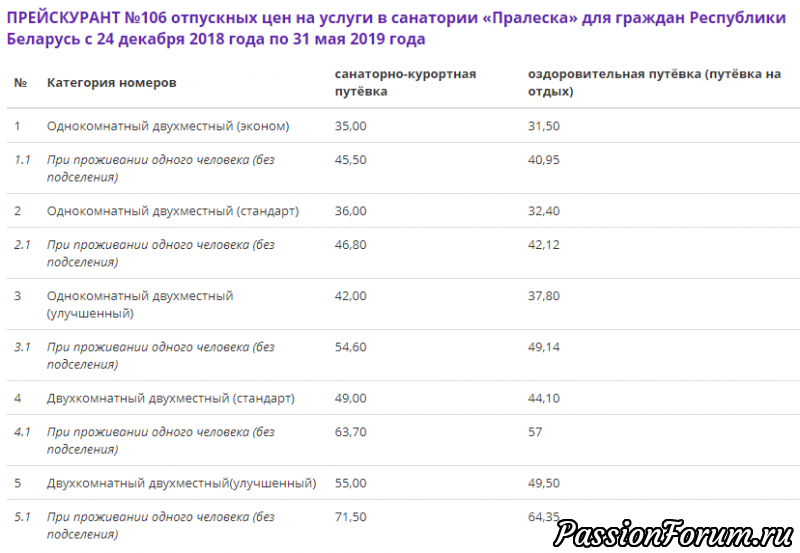 3-Й МЕЖДУНАРОДНЫЙ СЛЕТ. МИНСК-2019. ОКОНЧАТЕЛЬНЫЙ СПИСОК УЧАСТНИКОВ. ПРОДОЖАЕМ ОПРЕДЕЛЯТЬСЯ.