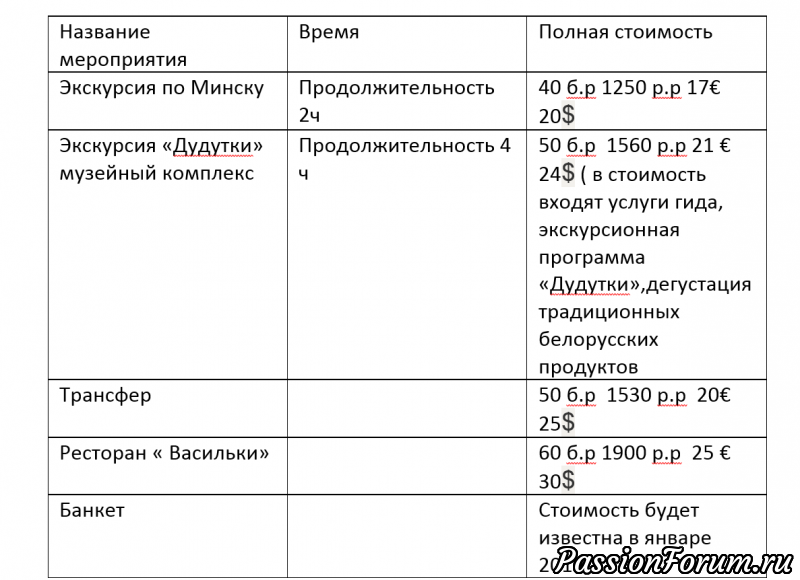 3-Й Международный Слет. Минск-2019. Список участников