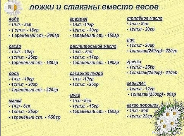 Шпаргалка кулинара