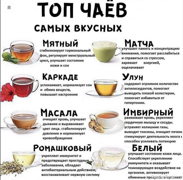 Шпаргалка кулинара