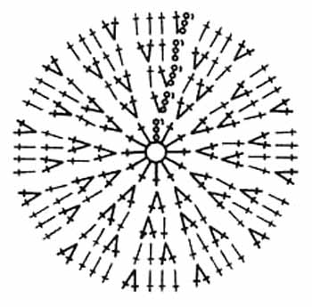 Четвёртый этап вязания грелки на чайник.