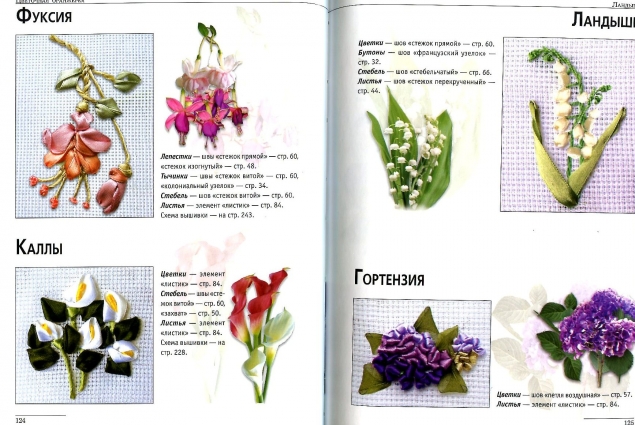 Цветочная оранжерея