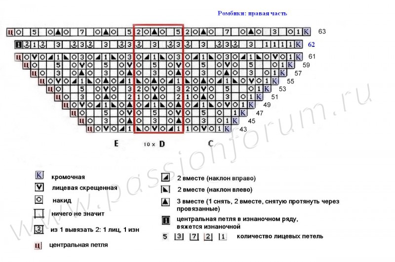 Второй этап совместного вязания шали Энгельна С / авантюра от Светлинки