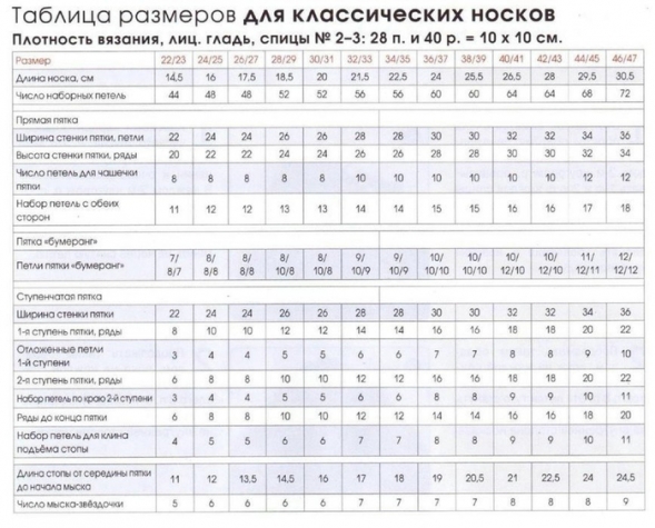 КАКАЯ БЫВАЕТ ПЯТКА НА НОСКАХ?