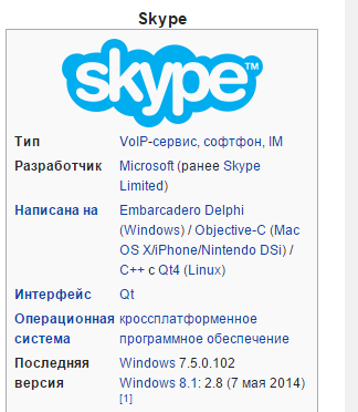 Интересное о Skype