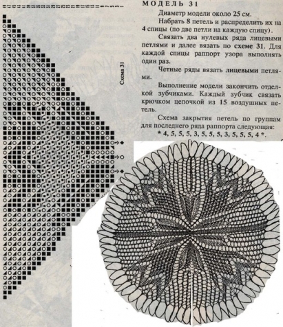 Кружевные салфетки спицами -3