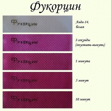 Окрашивание канвы натуральными красителями