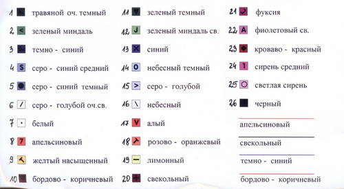 Анютины глазки!