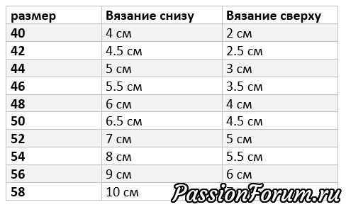Как вязать подрезы: видео-мк + таблица рассчетов