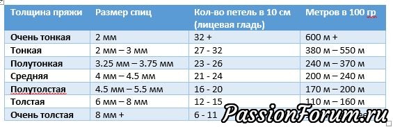 Как подобрать номер спиц к толщине пряжи. Вяжем образцы правильно.