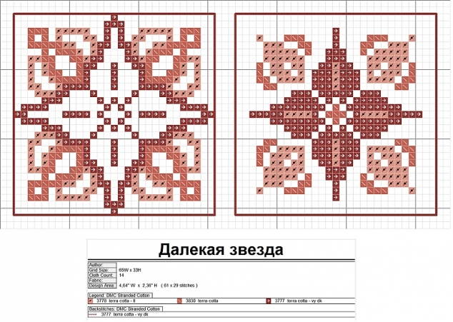 Схемы вышивки бискорню