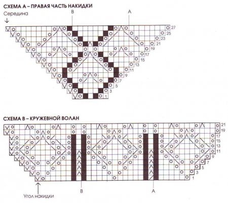 Накидки спицами (схемы из интернета).