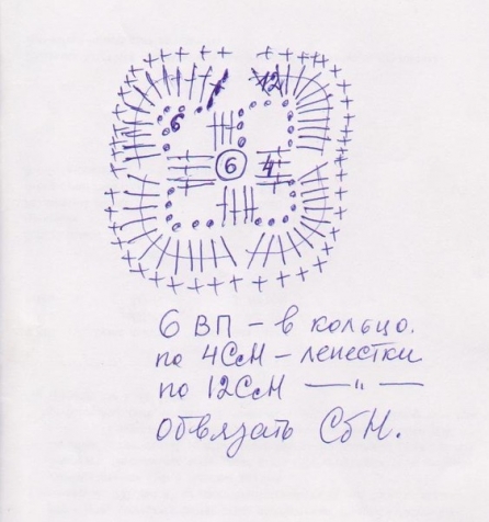 Прихватки - просто и быстро.