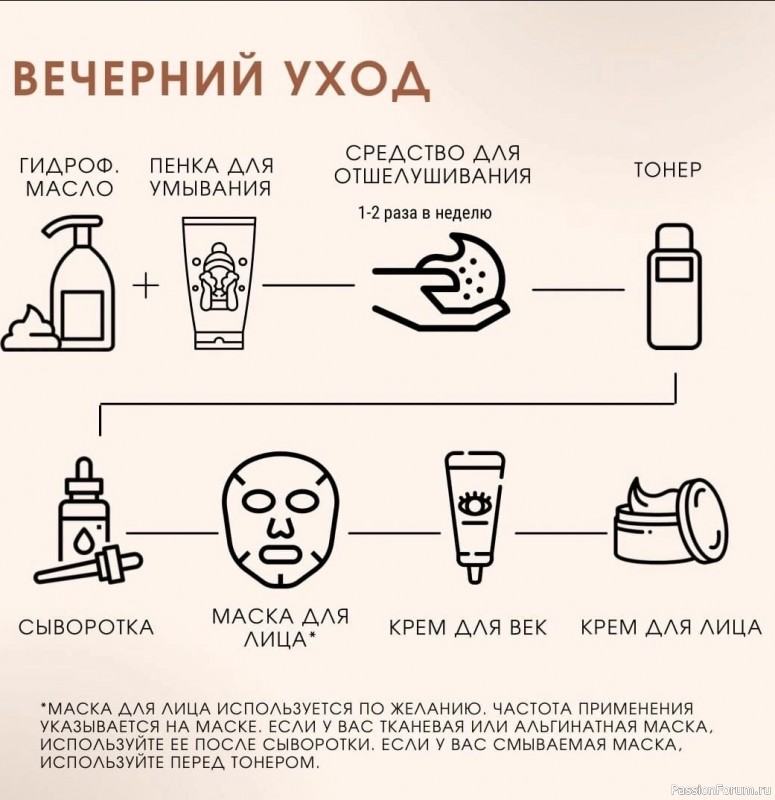 Секреты красоты: вечерний уход