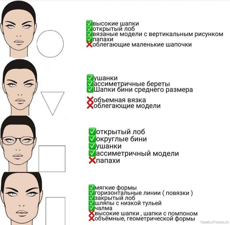 Как правильно подобрать вязаную шапку по типу лица