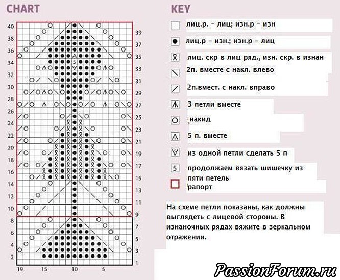 Красивый узор с листьями для палантина