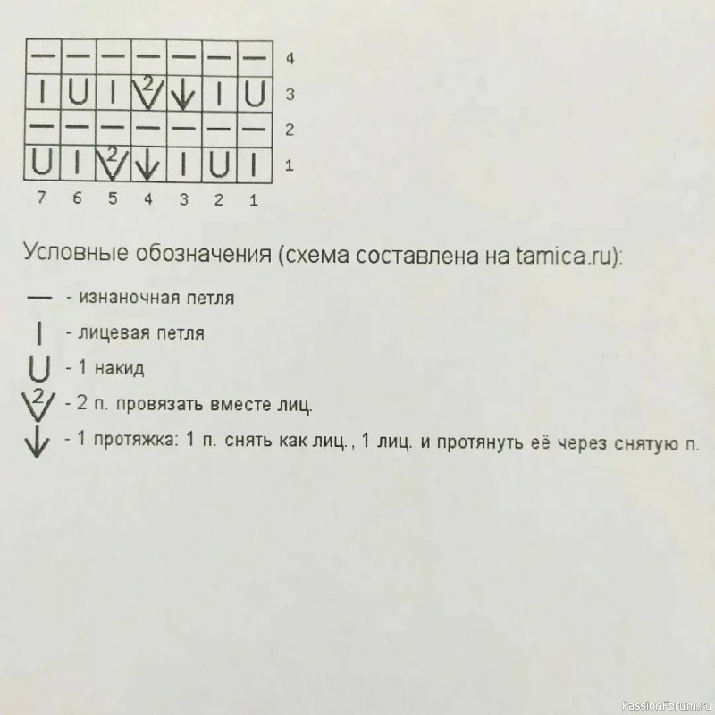 Простой узор для весенних и летних проектов