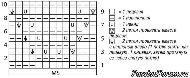 Свитер с V-образным ажурным узором. Описание