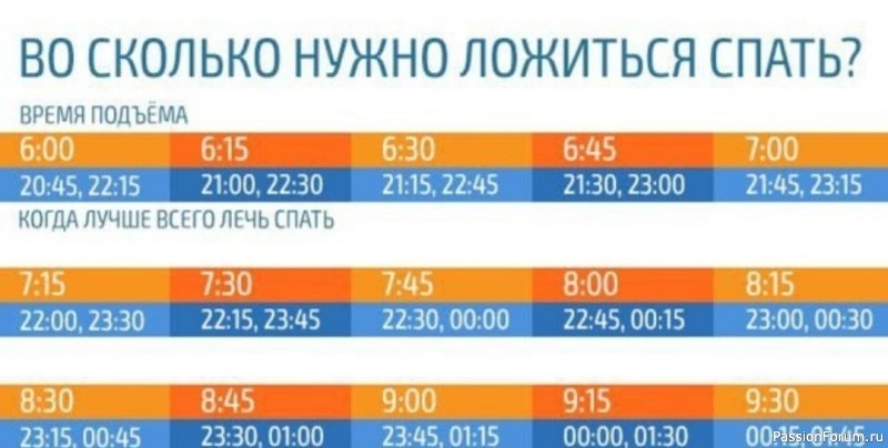 Женский ЗОЖ. Во сколько нужно ложиться спать, чтобы просыпаться бодрым